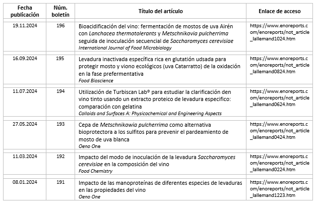 tabla